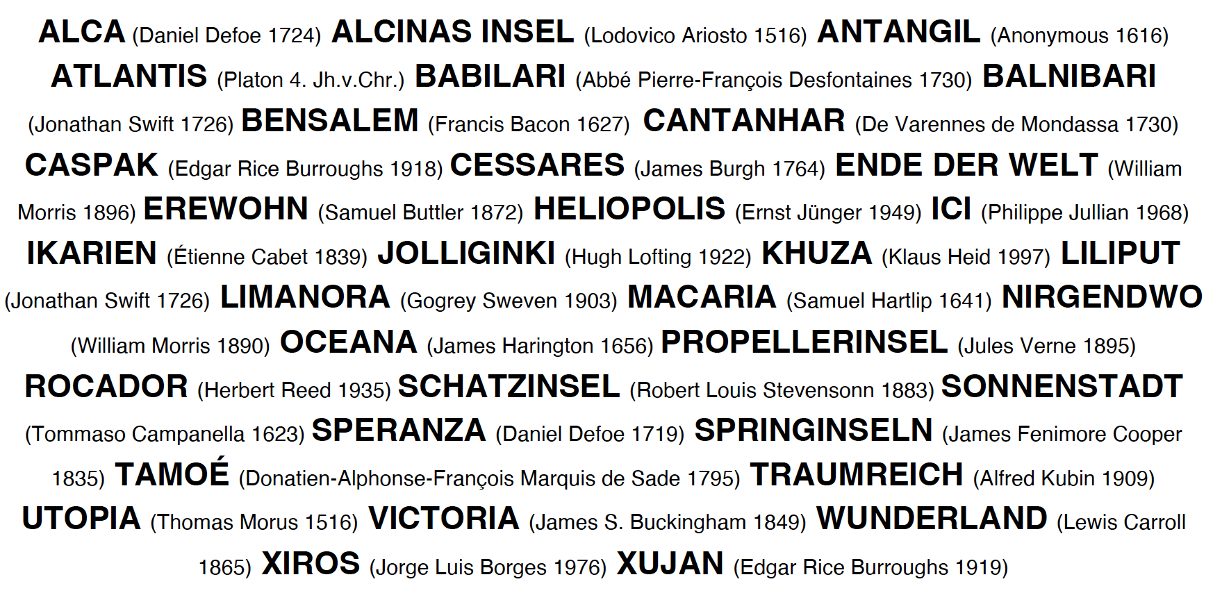 Weltkarte Utopischer Orte